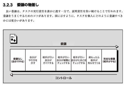 エンジニアリングマネージャーのしごと p.51 3章人間と関わる 3.2.3 委譲の物差し