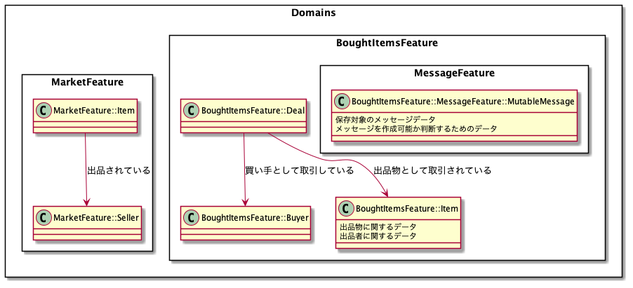 データモデリングの例