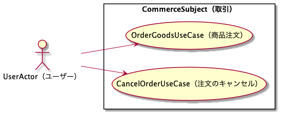 ECサイトでのユースケースの例