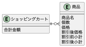 ショッピングカートのER図