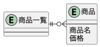 商品一覧のER図
