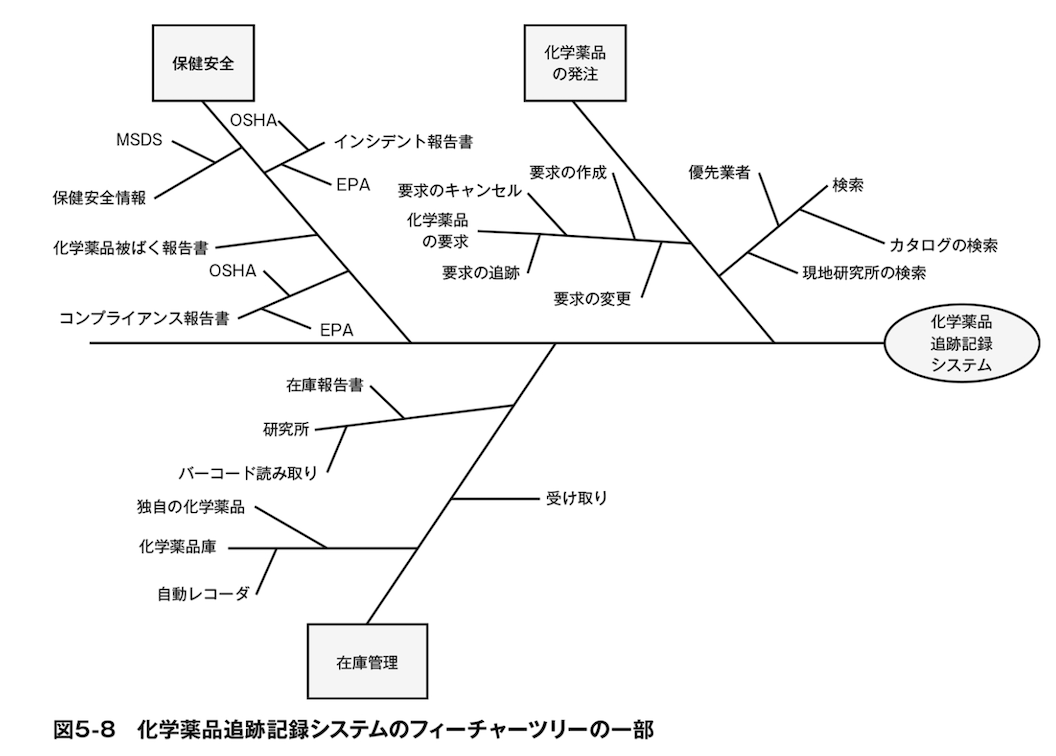 フィーチャーツリーの引用画像