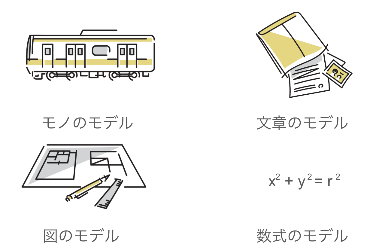 図や文章、数式によって表現されるモデル